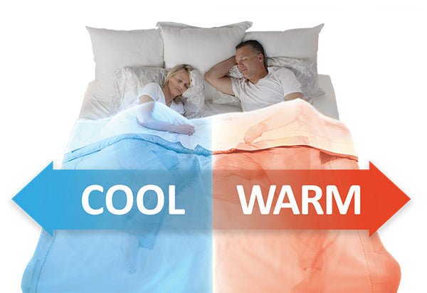 Dual Zone BedJet 3 Climate Comfort System for Couples - isense