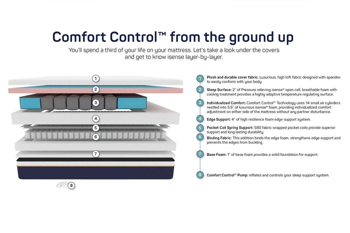 iSense Cooling Bundle - isense